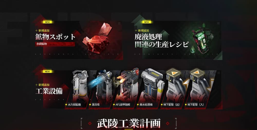 アークナイツエンドフィールド開発日誌で紹介された工業関連スクリーンショット。赤銅鉱・廃液の新素材や、水力破砕機・廃水処理機などの新設備がまとめて表示されている。