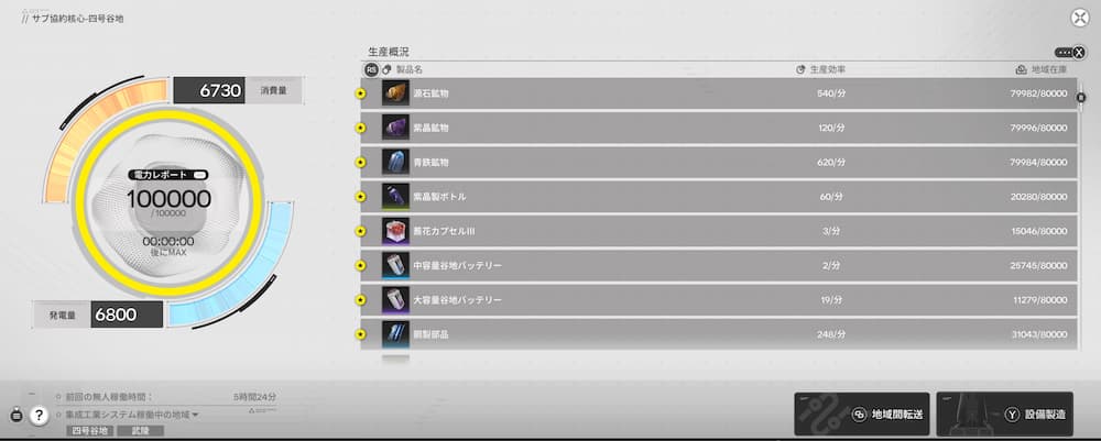 「アークナイツエンドフィールドのゲーム画像。左側に電力状況を示す円形ゲージがあり、最大値10万に対して電力がほぼ上限まで達している。消費量と発電量の数値が並び、右側には生産概要として複数の素材や製品の1分あたりの生産量と蓄積量が一覧表示されている。全体として電力と生産バランスを確認する管理画面になっている。」
