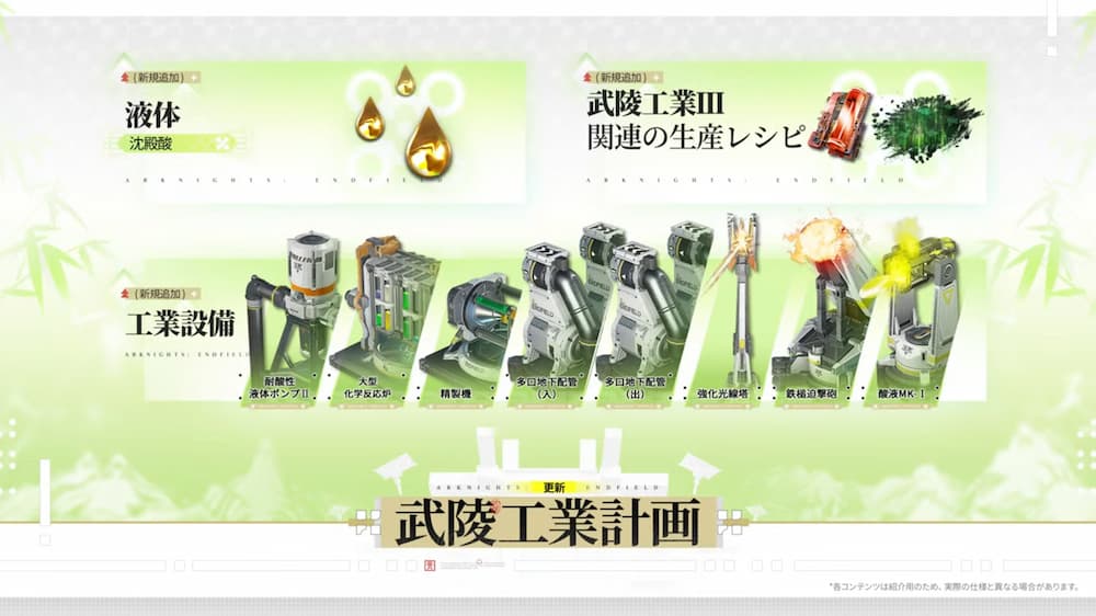 アークナイツエンドフィールドのバージョン「春の暁、訪れし時」予告特別番組内で紹介された画像。武陵工業で新規追加される設備と素材をしめしてくれている。