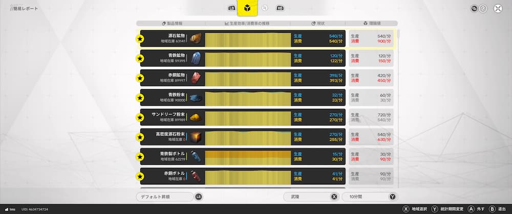 エンドフィールドの私の武陵工業レポート