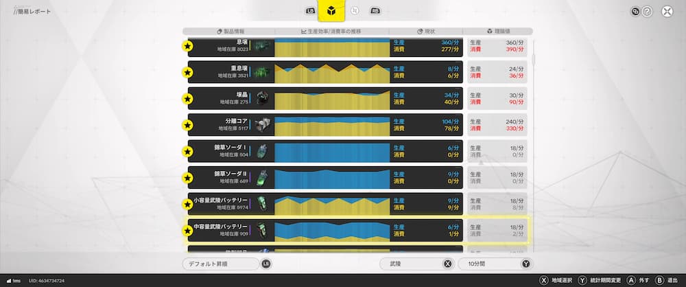 エンドフィールドの私の武陵工業レポート