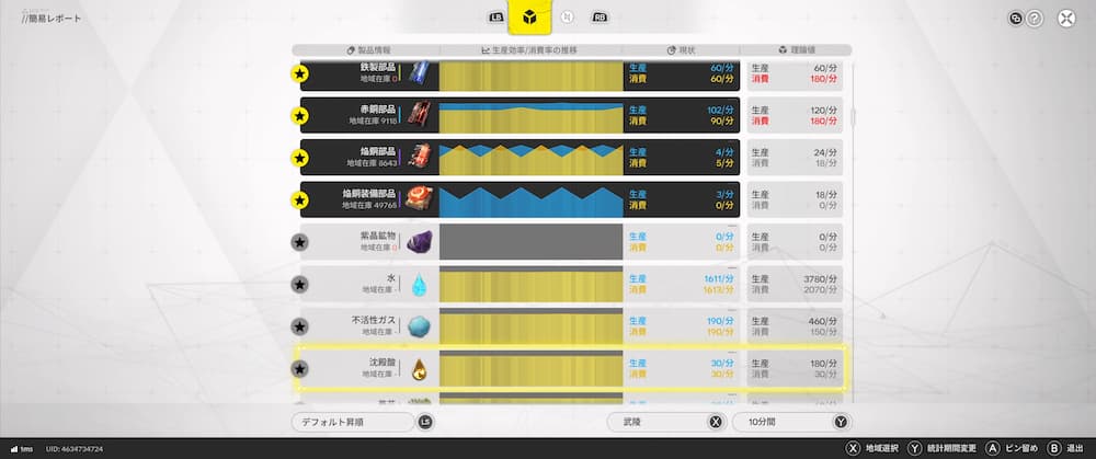 エンドフィールドの私の武陵工業レポート