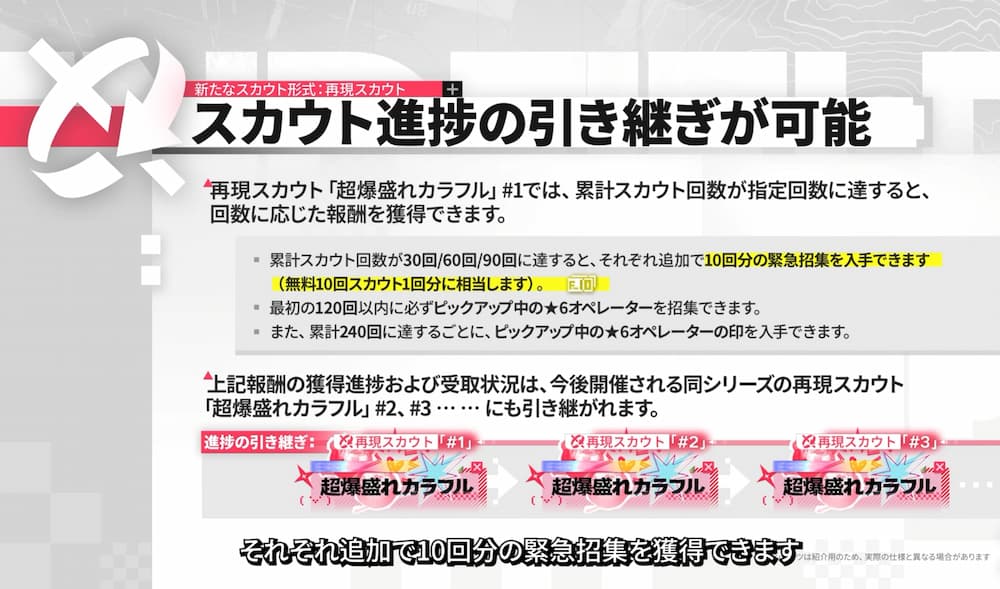 『アークナイツ：エンドフィールド』バージョン「雪氷の幽夢」予告番組内で紹介された再現スカウトの説明画像。